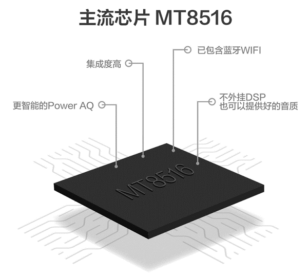 MT8516芯片